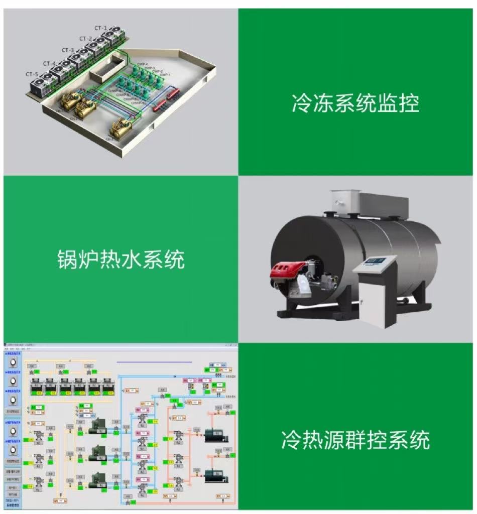 冷热源群控系统